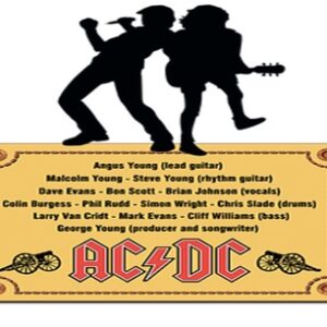 Malcolm Young e seu legado como guitarrista