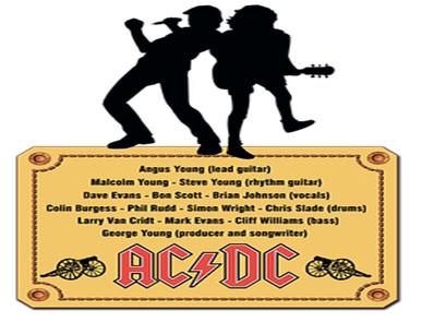 Malcolm Young e seu legado como guitarrista