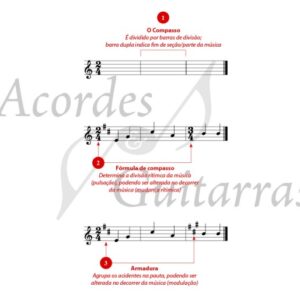 Teoria musical: guia dos compassos musicais na guitarra