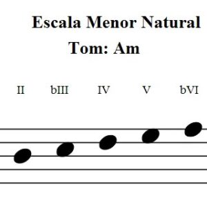 Guia de campo harmônico menor na guitarra