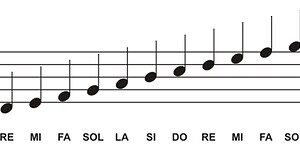 Como aprender partitura de guitarra